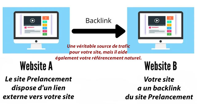 Backlink de Prelancement